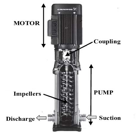 vertical centrifugal pump diagram|vertical inline multistage centrifugal pump.